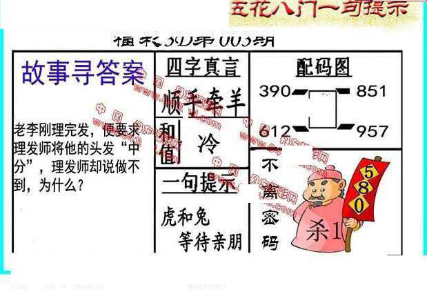 25003期: 福彩3D丹东全图分析