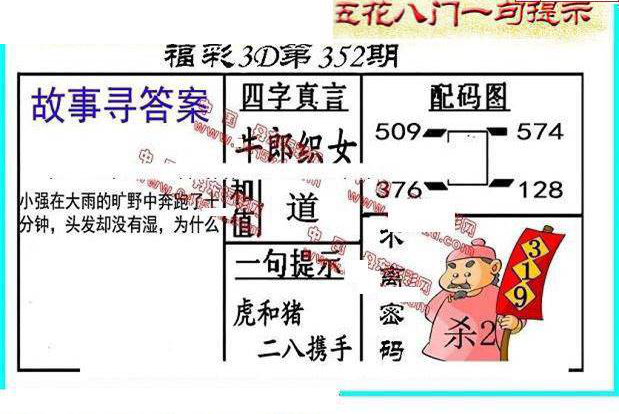 24352期: 福彩3D丹东全图分析