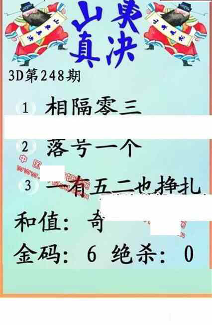 24248期: 福彩3D丹东全图分析