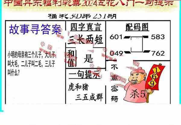 24251期: 福彩3D丹东全图分析