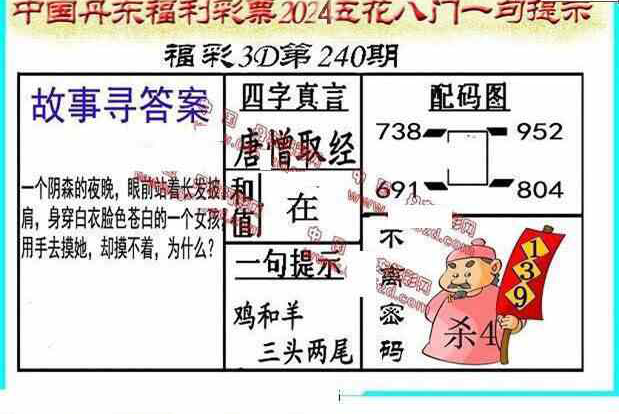 24240期: 福彩3D丹东全图分析