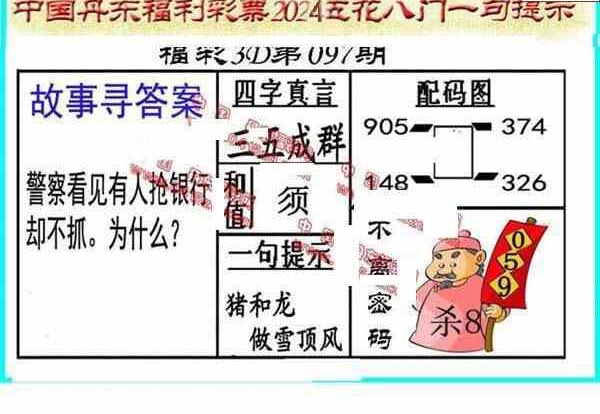 24097期: 福彩3D丹东全图分析