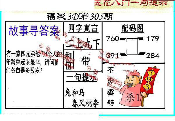 24305期: 福彩3D丹东全图分析