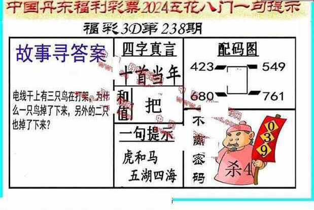 24238期: 福彩3D丹东全图分析