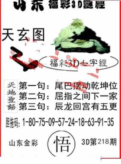 24218期: 福彩3D丹东全图分析