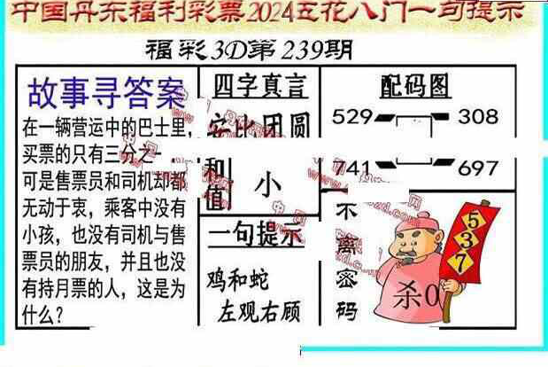 24239期: 福彩3D丹东全图分析