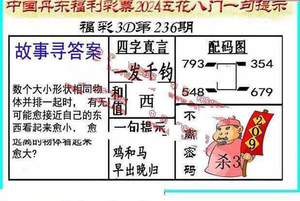 24236期: 福彩3D丹东全图分析