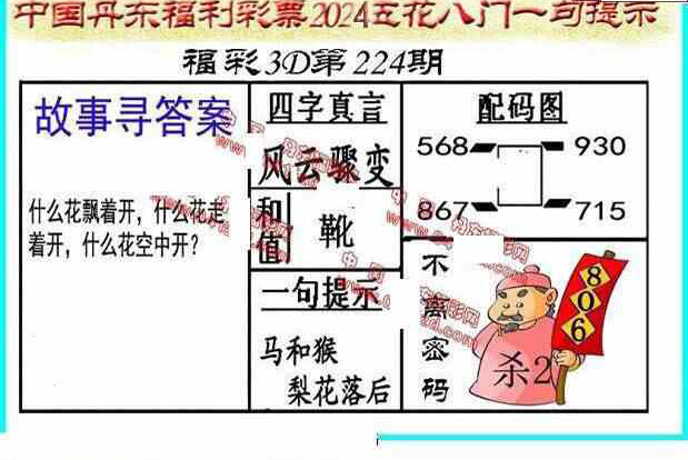 24224期: 福彩3D丹东全图分析