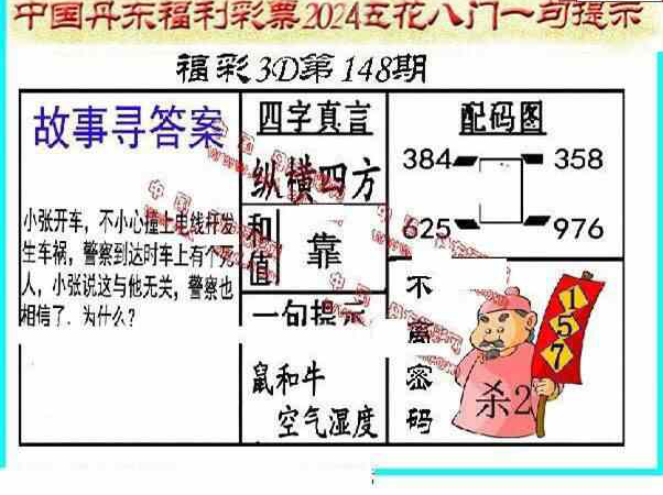 24148期: 福彩3D丹东全图分析