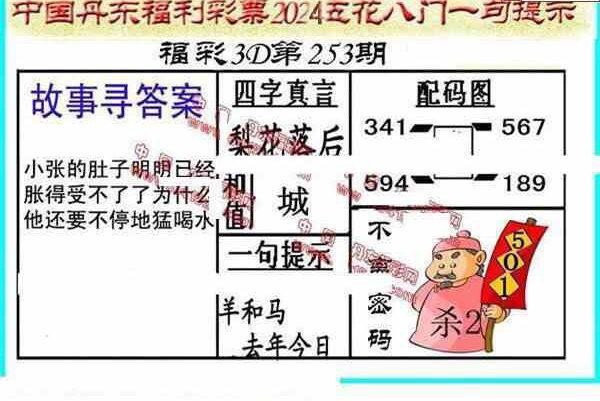 24253期: 福彩3D丹东全图分析