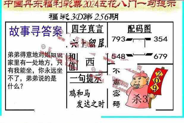 24256期: 福彩3D丹东全图分析