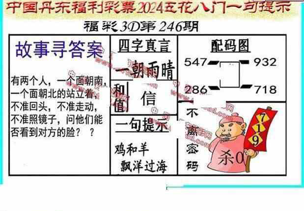 24246期: 福彩3D丹东全图分析