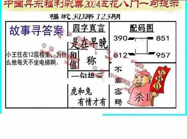 24123期: 福彩3D丹东全图分析