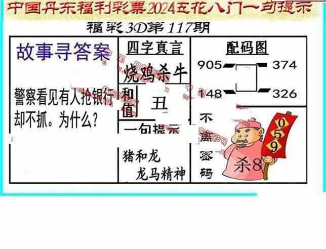 24117期: 福彩3D丹东全图分析