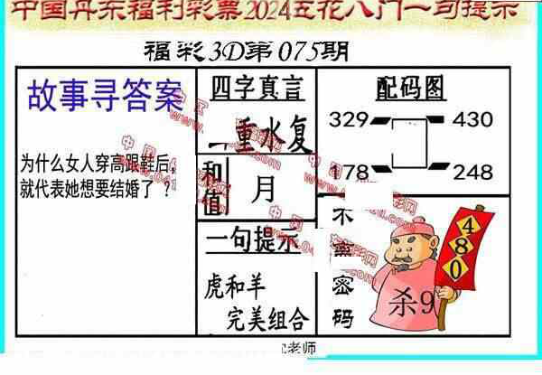 24075期: 福彩3D丹东全图分析