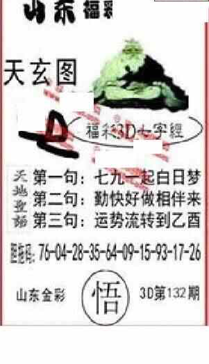 24132期: 福彩3D丹东全图分析