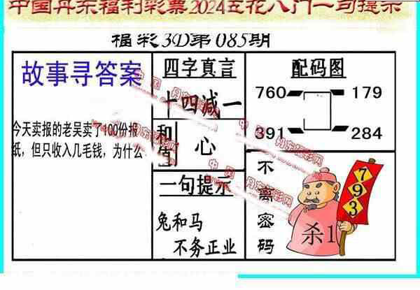 24085期: 福彩3D丹东全图分析