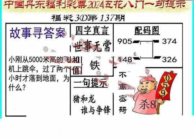 24137期: 福彩3D丹东全图分析