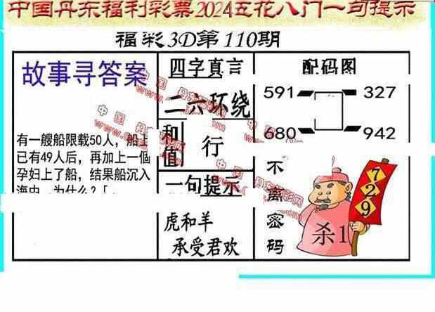 24110期: 福彩3D丹东全图分析