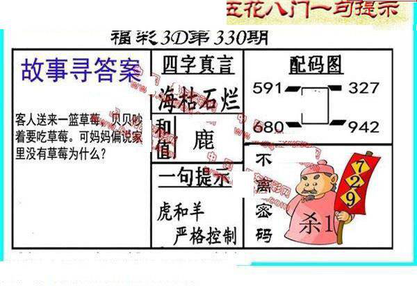 24330期: 福彩3D丹东全图分析