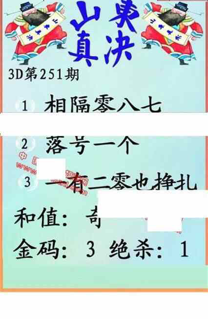 24251期: 福彩3D丹东全图分析