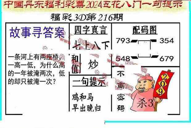 24216期: 福彩3D丹东全图分析