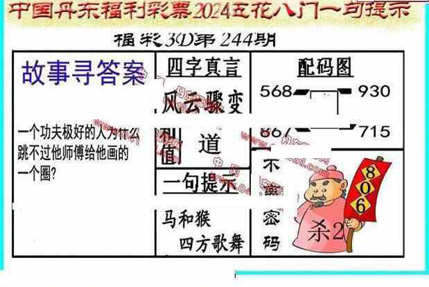 24244期: 福彩3D丹东全图分析