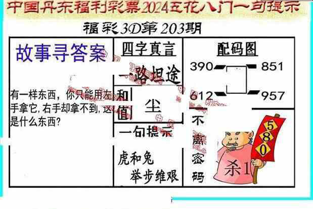 24203期: 福彩3D丹东全图分析