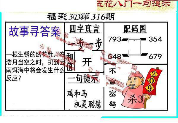 24316期: 福彩3D丹东全图分析