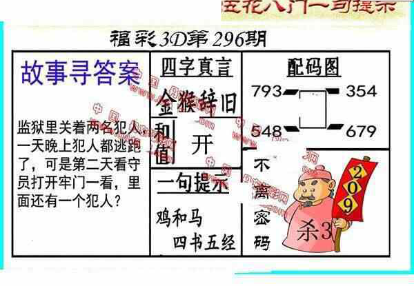 24296期: 福彩3D丹东全图分析