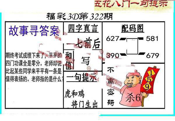 24322期: 福彩3D丹东全图分析