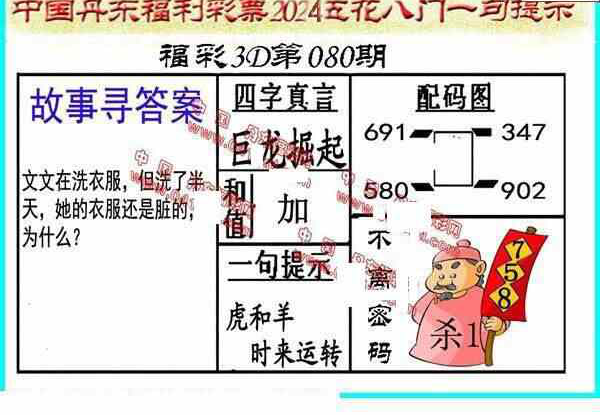 24080期: 福彩3D丹东全图分析