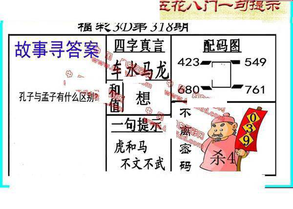 24318期: 福彩3D丹东全图分析