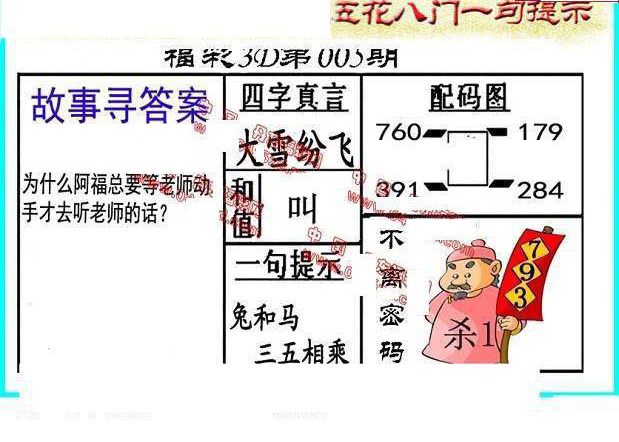 25005期: 福彩3D丹东全图分析