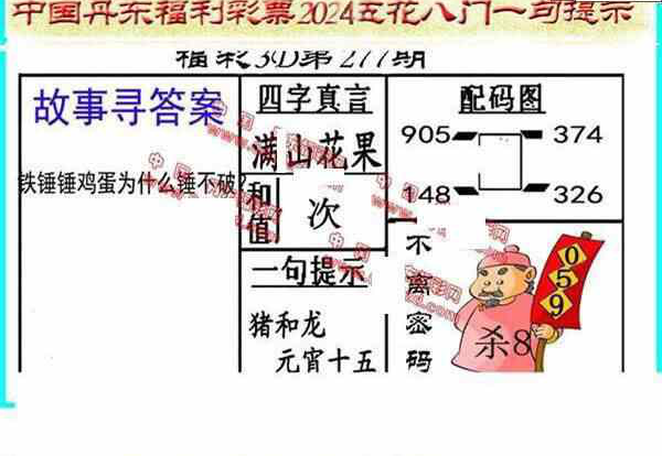 24277期: 福彩3D丹东全图分析