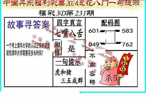 24231期: 福彩3D丹东全图分析