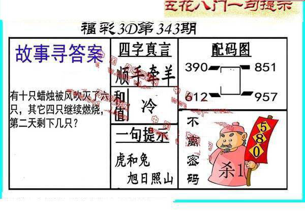 24343期: 福彩3D丹东全图分析