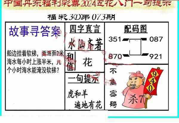 24073期: 福彩3D丹东全图分析