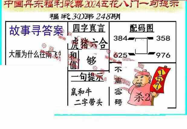 24248期: 福彩3D丹东全图分析