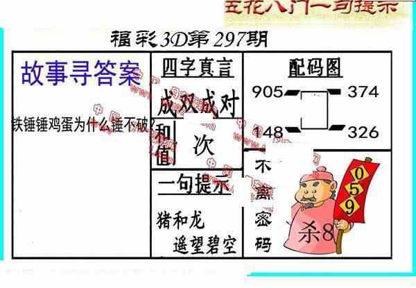 24297期: 福彩3D丹东全图分析