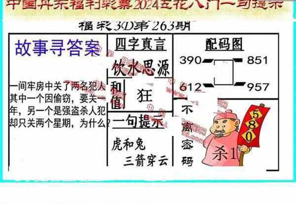 24263期: 福彩3D丹东全图分析