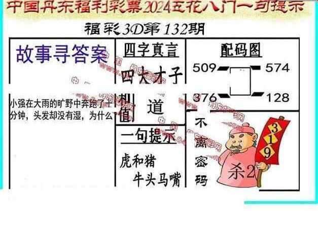 24132期: 福彩3D丹东全图分析