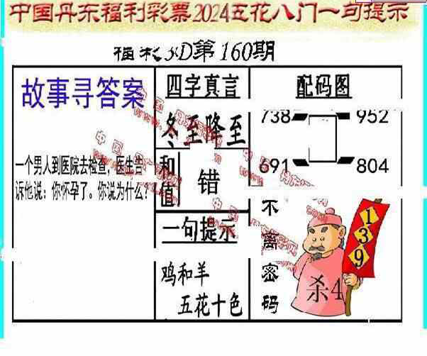 24160期: 福彩3D丹东全图分析