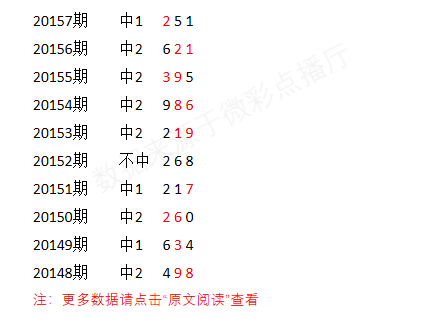 獨釣寒江雪 20158期預測: 獨膽:9 雙膽:79 三膽:079 殺一碼:5