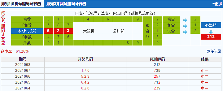 排列三試機號膽碼計算器:本期必出膽碼212發佈時間:2021-03-19 15:30