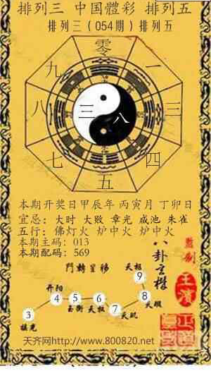 24054期: 福彩3D红黄蓝报